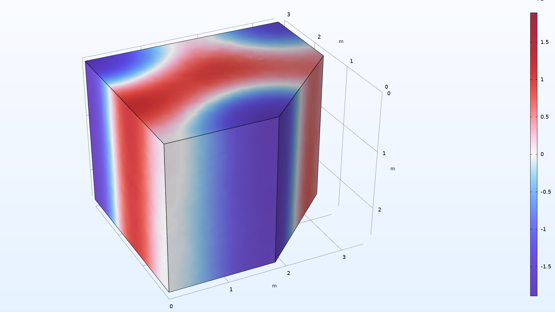 Simulation der Raummoden